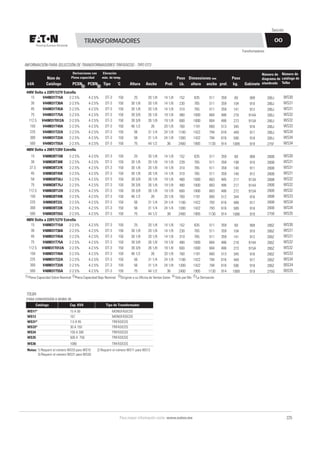 Para mayor información visite: www.eaton.mx 225
Sección
Plena Capacidad Sobre Nominal Plena Capacidad Bajo Nominal Dirigirse a su Oficina de Ventas Eaton Sólo par Mo La Derivación
1 2 3 4 5
INFORMACIÓN PARA SELECCIÓN DE TRANSFORMADORES TRIFÁSICOS - TIPO DT3
1 2
Núm de Peso Dimensiones mm Peso
kVA Catálogo PCSN PCBN Tipo ˚C Altura Ancho Prof. Lb. altura ancho prof. kg. Gabinete
Derivaciones con Elevación
Plena capacidad máx. de temp.
Número de
diagrama de
alambrado
Número de
catálogo de
Tolba
15
30
45
75
112.5
150
225
300
500
15
30
45
75
112.5
150
225
300
500
15
30
37.5
45
50
75
112.5
150
225
300
500
V44M31T15A
V44M31T30A
V44M31T45A
V44M31T75A
V44M31T012A
V44M31T49A
V44M31T22A
V44M31T33A
V44M31T55A
V48M31T15A
V48M31T30A
V48M31T45A
V48M31T75A
V48M31T012A
V48M31T49A
V48M31T22A
V48M31T33A
V48M31T55A
V48M28T15B
V48M28T30K
V48M28T37K
V48M28T45K
V48M28T50J
V48M28T75J
V48M28T12H
V48M28T49K
V48M28T22L
V48M28T33K
V48M28T55G
DT-3
DT-3
DT-3
DT-3
DT-3
DT-3
DT-3
DT-3
DT-3
DT-3
DT-3
DT-3
DT-3
DT-3
DT-3
DT-3
DT-3
DT-3
DT-3
DT-3
DT-3
DT-3
DT-3
DT-3
DT-3
DT-3
DT-3
DT-3
DT-3
150
150
150
150
150
150
150
150
150
150
150
150
150
150
150
150
150
150
150
150
150
150
150
150
150
150
150
150
150
25
30 1/8
30 1/8
39 3/8
39 3/8
46 1/2
56
56
75
25
30 1/8
30 1/8
39 3/8
39 3/8
46 1/2
56
56
75
25
30 1/8
30 1/8
30 1/8
39 3/8
39 3/8
39 3/8
46 1/2
56
56
75
20 1/8
20 1/8
20 1/8
26 1/8
26 1/8
26
31 1/4
31 1/4
44 1/2
20 1/8
20 1/8
20 1/8
26 1/8
26 1/8
26
31 1/4
31 1/4
44 1/2
20 1/8
20 1/8
20 1/8
26 1/8
26 1/8
26 1/8
26 1/8
26
31 1/4
31 1/4
44 1/2
14 1/8
14 1/8
14 1/8
19 1/8
19 1/8
20 1/8
24 1/8
24 1/8
36
14 1/8
14 1/8
14 1/8
19 1/8
19 1/8
20 1/8
24 1/8
24 1/8
36
14 1/8
14 1/8
14 1/8
14 1/8
19 1/8
19 1/8
19 1/8
20 1/8
24 1/4
24 1/4
38
152
230
310
480
600
760
1100
1300
2400
152
230
310
480
600
760
1100
1300
2400
152
239
310
310
480
480
600
760
1100
1300
2400
635
765
765
1000
1000
1181
1422
1422
1905
635
765
765
1000
1000
1181
1422
1422
1905
635
765
765
765
1000
1000
1000
1181
1422
1422
1905
511
511
511
664
664
660
794
794
1130
511
511
511
664
664
660
794
794
1130
511
511
511
511
663
663
663
660
793
793
1130
359
359
359
486
486
513
616
616
914
359
359
359
486
486
513
616
616
914
359
359
359
359
485
486
486
512
616
616
914
69
104
141
218
273
345
449
590
1089
69
104
141
218
273
345
449
590
1089
69
108
140
140
217
217
272
344
499
589
1088
909
910
912
914A
915A
916
917
918
919
909
910
912
914A
915A
916
917
918
919
909
910
911
912
913A
914A
915A
916
917
918
919
280J
280J
280J
280J
280J
280J
280J
280J
275F
280Z
280Z
280Z
280Z
280Z
280Z
280Z
280Z
275G
280B
280B
280B
280B
280B
280B
280B
280B
280B
280B
275B
2-2.5% 4-2.5%
2-2.5% 4-2.5%
2-2.5% 4-2.5%
2-2.5% 4-2.5%
2-2.5% 4-2.5%
2-2.5% 4-2.5%
2-2.5% 4-2.5%
2-2.5% 4-2.5%
2-2.5% 4-2.5%
2-2.5% 4-2.5%
2-2.5% 4-2.5%
2-2.5% 4-2.5%
2-2.5% 4-2.5%
2-2.5% 4-2.5%
2-2.5% 4-2.5%
2-2.5% 4-2.5%
2-2.5% 4-2.5%
2-2.5% 4-2.5%
2-2.5% 4-2.5%
2-2.5% 4-2.5%
2-2.5% 4-2.5%
2-2.5% 4-2.5%
2-2.5% 4-2.5%
2-2.5% 4-2.5%
2-2.5% 4-2.5%
2-2.5% 4-2.5%
2-2.5% 4-2.5%
2-2.5% 4-2.5%
2-2.5% 4-2.5%
WS30
WS31
WS31
WS32
WS32
WS33
WS34
WS34
WS34
WS30
WS31
WS31
WS32
WS32
WS33
WS34
00S34
00S35
WS30
WS31
WS31
WS31
WS32
WS32
WS32
WS33
WS34
WS34
WS35
Transformadores
440V Delta a 220Y/127V Estrella
480V Delta a 220Y/127V Estrella
480V Delta a 208Y/120V Estrella
Catálogo Cap. KVA Tipo de Transformador
WS11* 15 A 50 MONOFÁSICOS
WS13 167 MONOFÁSICOS
WS31* 7.5 A 45 TRIFÁSICOS
WS33* 30 A 150 TRIFÁSICOS
WS34 150 A 300 TRIFÁSICOS
WS35 500 A 750 TRIFÁSICOS
WS36 1000 TRIFÁSICOS
Notas: 1) Requerir el número WS33 para WS10 2) Requerir el número WS11 para WS12
3) Requerir el número WS31 para WS30
TOLBA
PARA CONVERSIÓN A NEMA 3R
OO
TRANSFORMADORES
 
