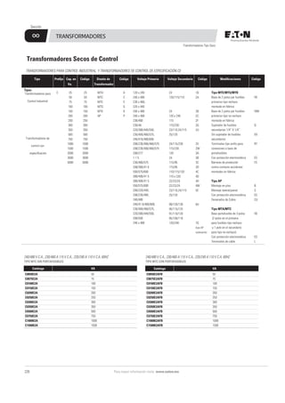 Para mayor información visite: www.eaton.mx
226
Sección
TRANSFORMADORES PARA CONTROL INDUSTRIAL, Y TRANSFORMADORES DE CONTROL DE ESPECIFICACIÓN CE
Tipos
25
50
75
100
150
200
250
300
350
500
750
1000
1500
2000
3000
5000
Transformadores para
Control Industrial
Transformadores de
control con
especificación
C 25
50
75
100
150
200
250
300
350
500
750
1000
1500
2000
3000
5000
MTA
MTC
MTE
MTG
MTK
AP
A
C
E
G
K
P
Tipo Prefijo Cap. en Código Diseño de Código Voltaje Primario Voltaje Secundario Código Modificaciones Código
Va. Transformador
120 x 240
240 x 480
230 x 460,
220 x 440
240 x 480
240 x 480
230/460
230/46
220/380/440/550,
230/400/460/575,
240/416/480/600
208/230/400/460/575
208/230/400/460/575
208/277
1 1 5
230/460/575
208/380/41 6
550/575/600
380/400/41 5
380/400/41 5
550/575/600
200/220/440,
208/230/460,
240/480
240/41 6/480/600,
230/400/460/575,
220/380/440/550,
208/500
240 x 480
24
120/115/110
24
120 x 240
115
115/230
23/110,24/115
25/120
24/115/230
115/230
120
24
115/95
115/95
110/115/120
110 x 220
22/23/24
22/23/24
23/110,24/115
25/120
99/120/130
95/115/125
91/110/120
85/100/110
120/240
1B
2A
2B
2C
2F
2G
2U
2V
2W
3A
3B
3C
3D
4C
4D
4H
4W
5E
6U
7G
(tipo AP
solamente)
Tipo MTE/MTG/MTK
Base de 2 polos par fusibles
primarios tipo rechazo
montada en fábrica
Base de 2 polos par fusibles
primarios tipo no-rechazo
montada en fábrica
Sujetador de fusibles
secundarias 1/4” X 1/4”
Sin sujetador de fusibles
secundarios
Terminales tipo anillo para
conexiones a base de
portafusibles
Con protección electrostática
Barreras de protección
contra contacto accidental
montadas en fábrica
Tipo AP
Montaje en piso
Montaje lateral/pared
Con protección electrostática
Devanados de Cobre
Tipo MTA/MTC
Base portafusible de 3 polos
(2 polos en el primario
para fusibles tipo rechazo
y 1 polo en el secundario
para tipo no-rechazo)
Con protección electrostática
Terminales de cable.
FB
FBN
Q
XX
RT
ES
FS
B
S
ES
CU
FB
ES
L
Transformadores Secos de Control
Catálogo VA
C0050E2A 50
C0075E2A 75
C0100E2A 100
C0150E2A 150
C0200E2A 200
C0250E2A 250
C0300E2A 300
C0350E2A 350
C0500E2A 500
C0750E2A 750
C1000K2A 1000
C1500K2A 1500
Catálogo VA
C0050E2AFB 50
C0075E2AFB 75
C0100E2AFB 100
C0150E2AFB 150
C0200E2AFB 200
C0250E2AFB 250
C0300E2AFB 300
C0350E2AFB 350
C0500E2AFB 500
C0750E2AFB 750
C1000K2AFB 1000
C1500K2AFB 1500
240/480 V C.A., 230/460 A 115 V C.A., 220/240 A 110 V C.A. 60HZ
TIPO MTC SIN PORTAFUSIBLES
240/480 V C.A., 230/460 A 115 V C.A., 220/240 A 110 V C.A. 60HZ
TIPO MTC CON PORTAFUSIBLES
Transformadores Tipo Seco
OO TRANSFORMADORES
 