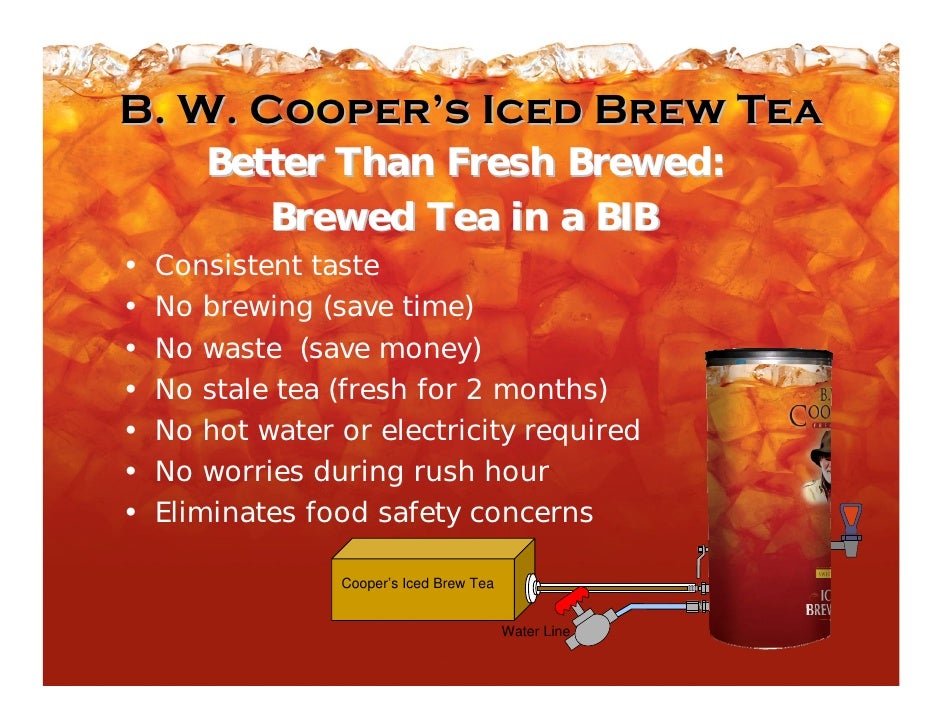 Cooper Tea Company