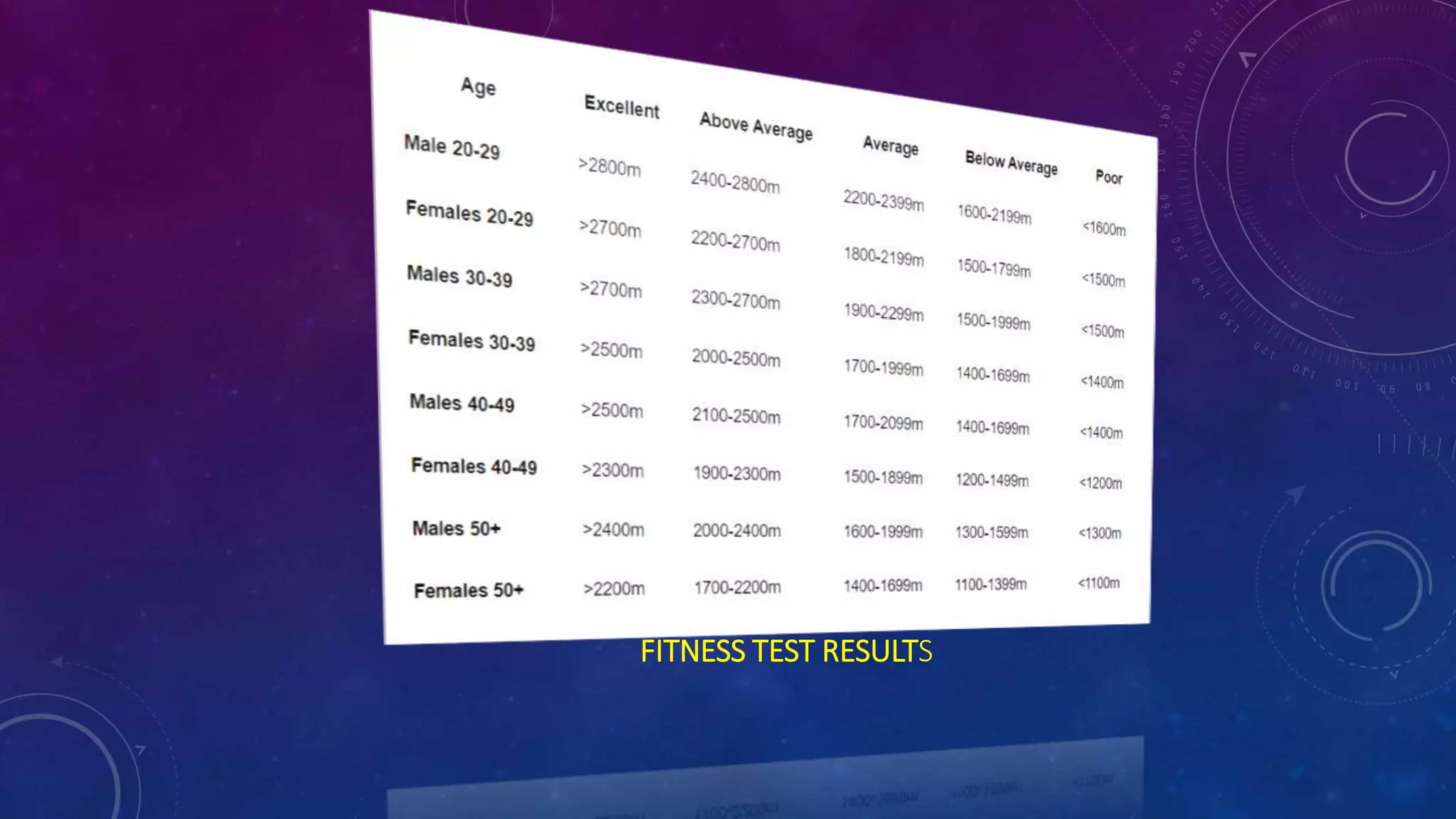 FITNESS TEST RESULTS
 