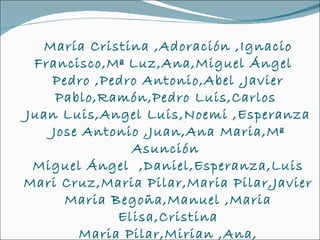 María Cristina ,Adoración ,Ignacio Francisco,Mª Luz,Ana,Miguel Ángel  Pedro ,Pedro Antonio,Abel ,Javier Pablo,Ramón,Pedro Luis,Carlos  Juan Luis,Angel Luis,Noemi ,Esperanza Jose Antonio ,Juan,Ana Maria,Mª Asunción  Miguel Ángel  ,Daniel,Esperanza,Luis Mari Cruz,Maria Pilar,Maria Pilar,Javier Maria Begoña,Manuel ,Maria Elisa,Cristina Maria Pilar,Mirian ,Ana, 