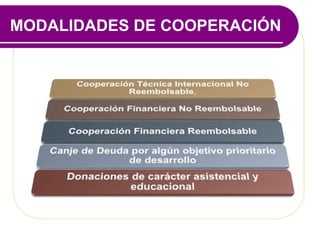 MODALIDADES DE COOPERACIÓN
 