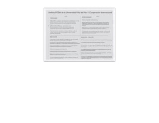 FORTALEZAS
# En la UVM, la cooperación internacional esta centralizada por una sola
unidad institucional: la Dirección de Relaciones Internacionales y
Vínculos y existe una política de internacionalización institucional
# En Abril 2013, la DRIV paso a ser laVicerectoria de
Internacionalización yVínculos, conﬁrmando la cooperación
internacional como uno de los temas estratégico de la UVM
# LaVicerectoria se compone de profesional caliﬁcados y acabo de
reclutar una persona quien será encargada de buscar y manejar
proyectos internacionales
DEBILIDADES
# Universidad con poca capacidad de investigación, y por eso no puede
participar en proyectos internacionales de investigación
# Hasta ahora la área de Relaciones Internacionales se enfoque en los
intercambios estudiantiles y el reclutamiento de estudiantes internacionales
# Falta personal idóneo y con dedicación exclusiva al desarrollo de la
cooperación internacional y formulación de proyectos
# Estructura Organizacional en Desarrollo
# Desconocimiento de las fuentes de ﬁnanciamiento y cooperación
# Carencia de soporte administrativo que acompañe el desarrollo de la
dinámica de cooperación internacional
# Recursos ﬁnancieros para permitir  recibir , publicitar y fomentar los
vínculos a nivel internacional área.
OPORTUNIDADES
# Fuentes disponibles de ﬁnanciamiento
#Existe capacitación como este curso para descubrir los principales
programas de cooperación y tipo de actividades que se ﬁnancian así
como familiarizarse con el proceso de preparación de propuestas de
proyectos
# Pertenecer a una red de Universidades a nivel mundial en los cinco
continentes donde se pueden abordar programas conjuntos
# Profesionales a nivel mundial que permitan aumentar la formación de
redes, proyectos y fomento a la participación conjunta entre países en
las distintas áreas del conocimiento
AMENAZAS / DESAFIOS
# Crisis económicas externas que pueden afectar los fondos de ﬁnanciamiento.
# Competencia entre instituciones para obtener los fundos
# Universidades con mayor capacidad Investigativa y prestigio reconocido , que
nos coloquen en un segundo plano a la hora de postular a las convocatorias
internacionales.
# Contingencia Nacional con Respecto al Cambio de políticas en la área de
Educación y sistema de Acreditación
# Mayor distribución de Fondos para Universidades de Públicas  que Privadas
para los temas deVinculación e Internacionalización
# Carencia de Profesionales a nivel Nacional de Profesionales que comprendan
el verdadero impacto que puede provocar una red Internacional y sus áreas de
cooperación y desarrollo
Análisis FODA de la UniversidadViña del Mar // Cooperación Internacional
interno externo
+
-
 