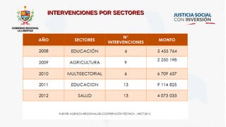 INTERVENCIONES POR SECTORESINTERVENCIONES POR SECTORES
 