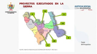 PROYECTOS EJECUTADOS EN LAPROYECTOS EJECUTADOS EN LA
SIERRASIERRA
Total:
69 Proyectos
 