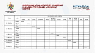 CRONOGRAMA DE CAPACITACIONES A GOBIERNOSCRONOGRAMA DE CAPACITACIONES A GOBIERNOS
LOCALES DE PROVINCIAS DE LA REGION LALOCALES DE PROVINCIAS DE LA REGION LA
LIBERTADLIBERTAD
 