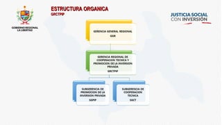 ESTRUCTURA ORGANICAESTRUCTURA ORGANICA
GRCTPIPGRCTPIP
 