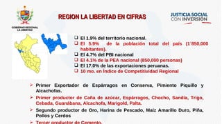 REGION LA LIBERTAD EN CIFRASREGION LA LIBERTAD EN CIFRAS
 El 1.9% del territorio nacional.
 El 5.9% de la población total del país (1´850,000
habitantes).
 El 4.7% del PBI nacional
 El 4.1% de la PEA nacional (850,000 personas)
 El 17.0% de las exportaciones peruanas.
 10 mo. en Índice de Competitividad Regional
 Primer Exportador de Espárragos en Conserva, Pimiento Piquillo y
Alcachofas.
 Primer productor de Caña de azúcar, Espárragos, Chocho, Sandía, Trigo,
Cebada, Guanábana, Alcachofa, Marigold, Palta.
 Segundo productor de Oro, Harina de Pescado, Maíz Amarillo Duro, Piña,
Pollos y Cerdos

 
