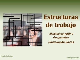 Estructuras
de trabajo
Multinivel,ABP y
Cooperativo
funcionando juntos
Escuelas Inclusivas
@AMarquezOrdonez
 