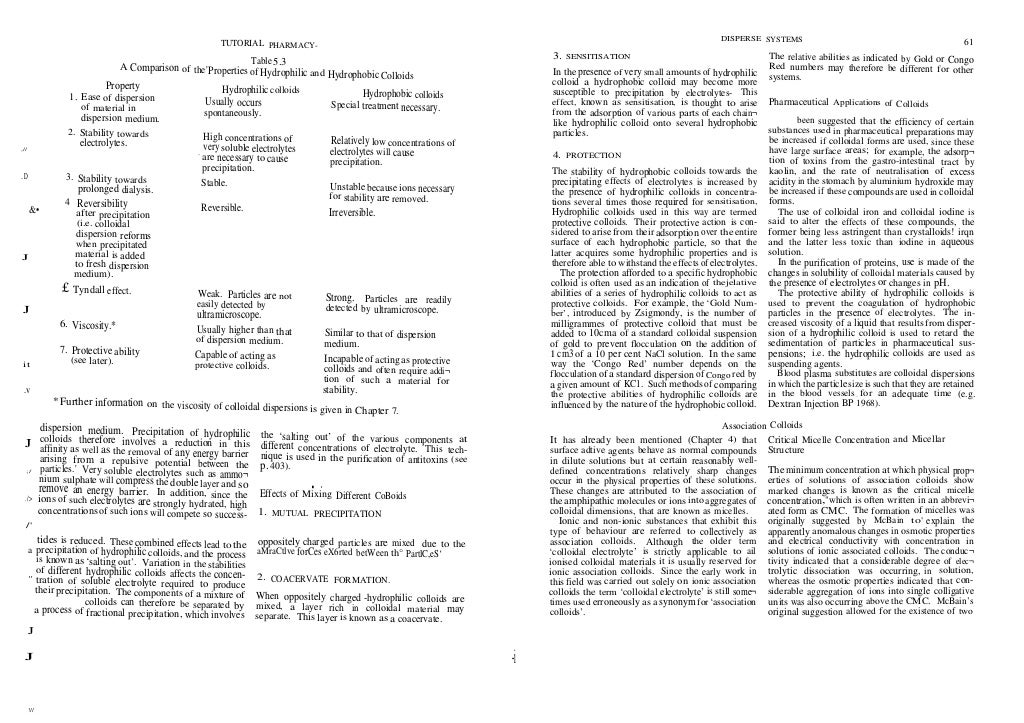 Cooper and gunn's tutorial pharmacy by carter (6th editn)