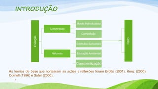 INTRODUÇÃO 
2 
Crianças 
Cooperação 
Mundo Individualista 
Competição 
Natureza 
Estímulos Sensoriais 
Educação Ambiental 
Conscientização 
PIBID 
As teorias de base que nortearam as ações e reflexões foram Brotto (2001), Kunz (2006), 
Cornell (1996) e Soller (2006). 
 