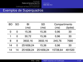 Introdução
Redes de Sensores Sem Fio
Redes Industriais
Codiﬁcação de Rede com Cooperação

Conceitos
IEEE 802.15.4

Exemplos de Superquadros

BO

SO

BI
(ms)

SD
(ms)

Compartimento
(ms)
(bytes)

0

0

15,36

15,36

0,96

30

1

0

30,72

15,36

0,96

30

8

8

3932,16

3932,16

245,76

7680

14

0

251658,24

15,36

0,96

30

14

14

251658,24

251658,24

15728,64

491520

IFSC – UFSC

RSSF industriais com Codiﬁcação

11 / 27

 