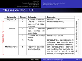 Introdução
Redes de Sensores Sem Fio
Redes Industriais
Codiﬁcação de Rede com Cooperação

Especiﬁcidades das redes industriais
Redes industriais sem ﬁo

Classes de Uso - ISA
Classe
0
1

Controle

2

3
4

Monitoramento

5

Aplicação
Ações emergenciais
Circuito
fechado
para controle regulamentar
Circuito
fechado
para controle de
supervisão
Controle em malha
aberta
Alerta

Registro e downloading/uploading

IFSC – UFSC

Descrição
(sempre crítica)
(muitas vezes crítica)

(geralmente não crítica)

(humano na malha)
Consequências operacionais de
curto prazo (por exemplo, a manutenção baseada em eventos)
Sem consequências operacionais imediatas (por exemplo, coleta de história, sequência de
eventos, manutenção preventiva)

RSSF industriais com Codiﬁcação

6
Importância da atualidade da mensagem

<—————– Redes Sem Fio ————–>

Categoria
Segurança

16 / 27

 