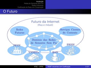 Introdução
Redes de Sensores Sem Fio
Redes Industriais
Codiﬁcação de Rede com Cooperação

O Futuro
Futuro da Internet
(ﬁxa e móvel)

Redes
Futuras

IWSN

Serviços Cientes
do Contexto
Domínio das Redes
de Sensores Sem Fio
VANETs

IFSC – UFSC

BWSN

BAN

RSSF industriais com Codiﬁcação

3 / 27

 