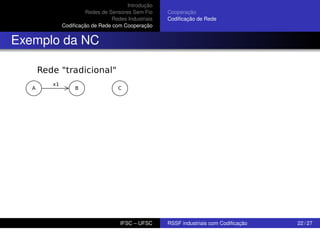 Introdução
Redes de Sensores Sem Fio
Redes Industriais
Codiﬁcação de Rede com Cooperação

Cooperação
Codiﬁcação de Rede

Exemplo da NC

IFSC – UFSC

RSSF industriais com Codiﬁcação

22 / 27

 