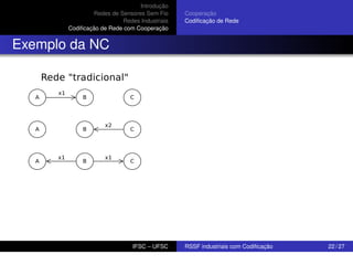 Introdução
Redes de Sensores Sem Fio
Redes Industriais
Codiﬁcação de Rede com Cooperação

Cooperação
Codiﬁcação de Rede

Exemplo da NC

IFSC – UFSC

RSSF industriais com Codiﬁcação

22 / 27

 