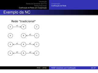 Introdução
Redes de Sensores Sem Fio
Redes Industriais
Codiﬁcação de Rede com Cooperação

Cooperação
Codiﬁcação de Rede

Exemplo da NC

IFSC – UFSC

RSSF industriais com Codiﬁcação

22 / 27

 