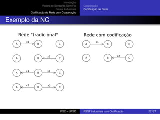 Introdução
Redes de Sensores Sem Fio
Redes Industriais
Codiﬁcação de Rede com Cooperação

Cooperação
Codiﬁcação de Rede

Exemplo da NC

IFSC – UFSC

RSSF industriais com Codiﬁcação

22 / 27

 