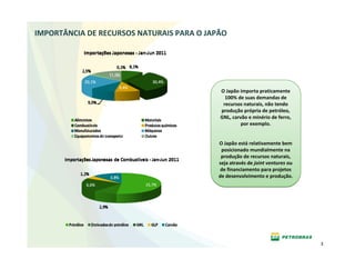 IMPORTÂNCIA DE RECURSOS NATURAIS PARA O JAPÃO




                                           O Japão importa praticamente 
                                             100% de suas demandas de 
                                            recursos naturais, não tendo 
                                           produção própria de petróleo, 
                                           GNL, carvão e minério de ferro, 
                                                    por exemplo.


                                           O Japão está relativamente bem 
                                            posicionado mundialmente na 
                                            produção de recursos naturais, 
                                           seja através de joint ventures ou 
                                           de financiamento para projetos 
                                           de desenvolvimento e produção.




                                                                                3
 