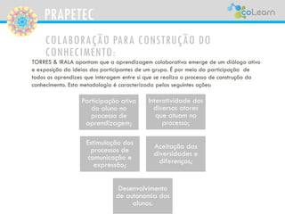 PRAPETEC
COLABORAÇÃO PARA CONSTRUÇÃO DO
CONHECIMENTO:
TORRES & IRALA apontam que a aprendizagem colaborativa emerge de um diálogo ativo
e exposição da ideias dos participantes de um grupo. É por meio da participação de
todos os aprendizes que interagem entre si que se realiza o processo de construção do
conhecimento. Esta metodologia é caracterizada pelas seguintes ações:
Participação ativa
do aluno no
processo de
aprendizagem;
Interatividade dos
diversos atores
que atuam no
processo;
Estimulação dos
processos de
comunicação e
expressão;
Aceitação das
diversidades e
diferenças;
Desenvolvimento
de autonomia dos
alunos.
 