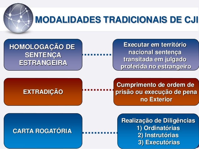 Cooperação jurídica internacional