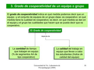 Universidad de Vic. Laboratorio de
Psicopedagogía (2008)
10
El grado de cooperatividad indica en qué medida podemos decir que un
equipo –y el conjunto de equipos de un grupo clase- es cooperativo: en qué
medida tiene la cualidad de cooperativo; es decir, en qué medida se dan en
el equipo y el grupo las cualidades que hacen que se pueda decir que es
cooperativo.
3. Grado de cooperatividad de un equipo o grupo
La cantidad de tiempo
que trabajan en equipo
(% de segmentos AA de
tipo cooperativo)
La cantidad de tiempo
que trabajan en equipo
(% de segmentos AA de
tipo cooperativo)
La calidad del trabajo en
equipo que llevan a cabo
los estudiantes (Índice de
calidad del equipo)
La calidad del trabajo en
equipo que llevan a cabo
los estudiantes (Índice de
calidad del equipo)
El Grado de cooperatividadEl Grado de cooperatividad
depende de
 