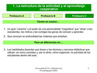 Universidad de Vic. Laboratorio de
Psicopedagogía (2008)
4
Profesor/a A Profesor/a B Profesor/a C
Tienen en común…
1. Un gran “carisma” y el poder de una personalidad “magnética” que “atrae” a los
estudiantes, les motiva y les contagia las ganas de conocer y aprender.
2. Que conocen en profundidad las materias que enseñan.
Pero se diferencian en…
3. Las habilidades docentes que tienen y las técnicas y recursos didácticos que
utilizan: en como conciben y, por lo tanto, cómo organizan, la actividad de los
estudiantes dentro del aula.
1. La estructura de la actividad y el aprendizaje
cooperativo
 