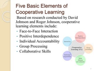 Five Basic Elements of
Cooperative Learning
Based on research conducted by David
Johnson and Roger Johnson, cooperative
learning elements include:
• Face-to-Face Interaction
• Positive Interdependence
• Individual Accountability
• Group Processing
• Collaborative Skills
7
 