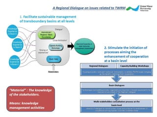 Cooperation with NGOs on Knowledge Management & Transboundary River, Groundwater & Lake Basin Management