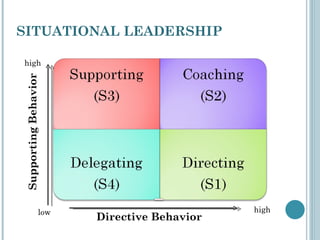 Cooperation, competition, conflict, and power in teams | PPT