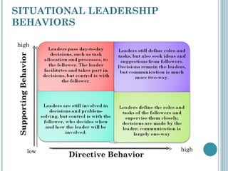 Cooperation, competition, conflict, and power in teams | PPT