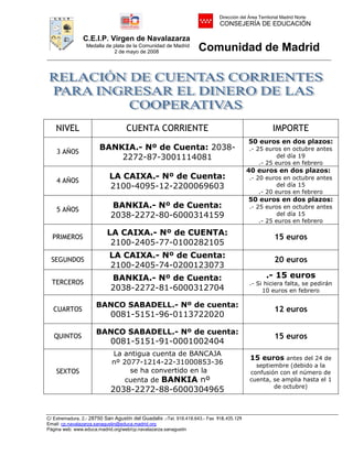 Dirección del Área Territorial Madrid Norte
                                                                             CONSEJERÍA DE EDUCACIÓN

                C.E.I.P. Virgen de Navalazarza
                 Medalla de plata de la Comunidad de Madrid
                            2 de mayo de 2008                      Comunidad de Madrid




    NIVEL                          CUENTA CORRIENTE                                                    IMPORTE
                                                                                           50 euros en dos plazos:
    3 AÑOS
                       BANKIA.- Nº de Cuenta: 2038-                                        .- 25 euros en octubre antes
                           2272-87-3001114081                                                         del día 19
                                                                                               .- 25 euros en febrero
                                                                                          40 euros en dos plazos:
    4 AÑOS
                           LA CAIXA.- Nº de Cuenta:                                        .- 20 euros en octubre antes
                           2100-4095-12-2200069603                                                    del día 15
                                                                                               .- 20 euros en febrero
                                                                                           50 euros en dos plazos:
    5 AÑOS
                            BANKIA.- Nº de Cuenta:                                         .- 25 euros en octubre antes
                            2038-2272-80-6000314159                                                   del día 15
                                                                                               .- 25 euros en febrero

                          LA CAIXA.- Nº de CUENTA:
  PRIMEROS                                                                                              15 euros
                           2100-2405-77-0100282105
                           LA CAIXA.- Nº de Cuenta:
  SEGUNDOS                                                                                              20 euros
                           2100-2405-74-0200123073
                            BANKIA.- Nº de Cuenta:                                                  .- 15 euros
  TERCEROS                                                                                 .- Si hiciera falta, se pedirán
                            2038-2272-81-6000312704                                             10 euros en febrero

                      BANCO SABADELL.- Nº de cuenta:
  CUARTOS                                                                                               12 euros
                            0081-5151-96-0113722020

                      BANCO SABADELL.- Nº de cuenta:
   QUINTOS                                                                                              15 euros
                            0081-5151-91-0001002404
                             La antigua cuenta de BANCAJA
                                                                                            15 euros antes del 24 de
                             nº 2077-1214-22-31000853-36                                      septiembre (debido a la
    SEXTOS                        se ha convertido en la                                    confusión con el número de
                                 cuenta de BANKIA nº                                        cuenta, se amplia hasta el 1
                                                                                                    de octubre)
                            2038-2272-88-6000304965


C/ Extremadura, 2.- 28750 San Agustín del Guadalix .-Tel. 918.418.643.- Fax 918.435.129
Email: cp.navalazarza.sanagustin@educa.madrid.org
Página web: www.educa.madrid.org/web/cp.navalazarza.sanagustin
 