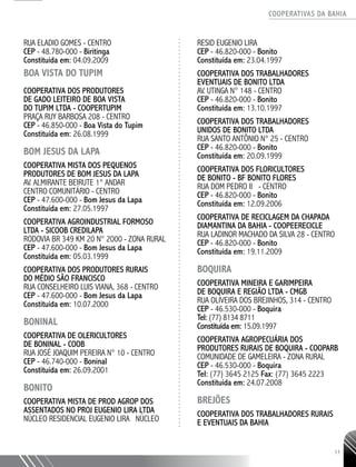 COOPERATIVAS DA BAHIA
..........................................................................................................
11
RUA ELADIO GOMES - CENTRO
CEP - 48.780-­000 - Biritinga
Constituída em: 04.09.2009
BOA VISTA DO TUPIM
COOPERATIVA DOS PRODUTORES
DE GADO LEITEIRO DE BOA VISTA
DO TUPIM LTDA - COOPERTUPIM
PRAÇA RUY BARBOSA 208 - CENTRO
CEP - 46.850-­000 - Boa Vista do Tupim
Constituída em: 26.08.1999
BOM JESUS DA LAPA
COOPERATIVA MISTA DOS PEQUENOS
PRODUTORES DE BOM JESUS DA LAPA
AV. ALMIRANTE BEIRUTE 1° ANDAR
CENTRO COMUNITÁRIO - CENTRO
CEP - 47.600-­000 - Bom Jesus da Lapa
Constituída em: 27.05.1997
COOPERATIVA AGROINDUSTRIAL FORMOSO
LTDA - SICOOB CREDILAPA
RODOVIA BR 349 KM 20 N° 2000 - ZONA RURAL
CEP - 47.600-­000 - Bom Jesus da Lapa
Constituída em: 05.03.1999
COOPERATIVA DOS PRODUTORES RURAIS
DO MÉDIO SÃO FRANCISCO
RUA CONSELHEIRO LUIS VIANA, 368 - CENTRO
CEP - 47.600-­000 - Bom Jesus da Lapa
Constituída em: 10.07.2000
BONINAL
COOPERATIVA DE OLERICULTORES
DE BONINAL - COOB
RUA JOSÉ JOAQUIM PEREIRA N° 10 - CENTRO
CEP - 46.740-­000 - Boninal
Constituída em: 26.09.2001
BONITO
COOPERATIVA MISTA DE PROD AGROP DOS
ASSENTADOS NO PROJ EUGENIO LIRA LTDA
NÚCLEO RESIDENCIAL EUGENIO LIRA NÚCLEO
RESID EUGENIO LIRA
CEP - 46.820-­000 - Bonito
Constituída em: 23.04.1997
COOPERATIVA DOS TRABALHADORES
EVENTUAIS DE BONITO LTDA
AV. UTINGA N° 148 - CENTRO
CEP - 46.820-­000 - Bonito
Constituída em: 13.10.1997
COOPERATIVA DOS TRABALHADORES
UNIDOS DE BONITO LTDA
RUA SANTO ANTÔNIO N° 25 - CENTRO
CEP - 46.820-­000 - Bonito
Constituída em: 20.09.1999
COOPERATIVA DOS FLORICULTORES
DE BONITO - BF BONITO FLORES
RUA DOM PEDRO II - CENTRO
CEP - 46.820-­000 - Bonito
Constituída em: 12.09.2006
COOPERATIVA DE RECICLAGEM DA CHAPADA
DIAMANTINA DA BAHIA - COOPEERECICLE
RUA LADINOR MACHADO DA SILVA 28 - CENTRO
CEP - 46.820-­000 - Bonito
Constituída em: 19.11.2009
BOQUIRA
COOPERATIVA MINEIRA E GARIMPEIRA
DE BOQUIRA E REGIÃO LTDA - CMGB
RUA OLIVEIRA DOS BREJINHOS, 314 - CENTRO
CEP - 46.530-­000 - Boquira
Tel: (77) 8134 ­8711
Constituída em: 15.09.1997
COOPERATIVA AGROPECUÁRIA DOS
PRODUTORES RURAIS DE BOQUIRA - COOPARB
COMUNIDADE DE GAMELEIRA - ZONA RURAL
CEP - 46.530-­000 - Boquira
Tel: (77) 3645 2125 Fax: (77) 3645 2223
Constituída em: 24.07.2008
BREJÕES
COOPERATIVA DOS TRABALHADORES RURAIS
E EVENTUAIS DA BAHIA
 