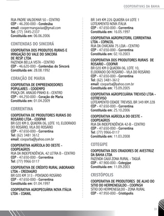 COOPERATIVAS DA BAHIA
..........................................................................................................
33
RUA PADRE VALDEMAR 50 - CENTRO
CEP - 46.200-­000 - Condeúba
email: coopermangaviao@gmail.com
Tel: (77) 3445-­2337
Constituída em: 06.06.2006
CONTENDAS DO SINCORÁ
COOPERATIVA DOS PRODUTOS RURAIS E
IRRIGAÇÃO DO VALE DO SINCORÁ
DE RESP. LTDA
FAZENDA BELLA VISTA - CENTRO
CEP - 46.620-­000 - Contendas do Sincorá
Constituída em: 28.08.1992
CORAÇÃO DE MARIA
COOPERATIVA DE EMPREENDEDORES
POPULARES - COOEMPO
PRAÇA DR. ARAÚJO PINHO 8 - CENTRO
CEP - 44.250-­000 - Coração de Maria
Constituída em: 01.04.2009
CORRENTINA
Cooperativa de Produtores Rurais do
Rosário Ltda - COOPAR
BR 020 Km 0, Quadra 06, Lote 10, Eldorado
do Rosário, Vila do Rosário
CEP - 47.650-000 - Correntina
Tel: (62) 3481 3612
email: cooparba@yahoo.com.br
Cooperativa Agrícola do Oeste -
COOPEAGROS
Rua da Independência, 42 Letra B - Centro
CEP - 47.650-000 - Correntina
Tel: (77) 9966 0117
COOPERATIVA DE CRÉDITO RURAL JABORANDI
LTDA - CREDIAGRO
BR 020 KM 313 - POVOADO ROSÁRIO
CEP - 47.650-­000 - Correntina
Constituída em: 01.04.1997
COOPERATIVA AGROPECUÁRIA NOVA ITÁLIA
LTDA - COANIL
BR 349 KM 226 QUADRA 64 LOTE 1
LOTEAMENTO NOVA ITÁLIA
CEP - 47.650-­000 - Correntina
Constituída em: 16.05.1997
COOPERATIVA AGROPASTORIL CORRENTINA
LTDA - COPACOL
RUA DA CHÁCARA 75 LOJA - CENTRO
CEP - 47.650-­000 - Correntina
Constituída em: 02.10.2003
COOPERATIVA DOS PRODUTORES RURAIS DE
ROSARIO - COOPAR
BR 020 KM 0 QUADRA 06, LOTE 10,
ELDORADO DO ROSÁRIO - VILA DO ROSÁRIO
CEP - 47.650-­000 - Correntina
Tel: (62) 3481-­3612
email: cooparba@yahoo.com.br
Constituída em: 15.09.2005
COOPERATIVA AGROPECUÁRIA TREVISO LTDA -
COTREVISO
LOTEAMENTO CIDADE TREVISO, BR 349 ­KM 228
CEP - 47.650-­000 - Correntina
Constituída em: 25.10.2006
COOPERATIVA AGRÍCOLA DO OESTE -
COOPEAGROS
RUA DA INDEPENDÊNCIA 42-­B - CENTRO
CEP - 47.650-­000 - Correntina
Tel: (77) 9966-­0117
Constituída em: 11.03.2008
COTEGIPE
COOPERATIVA DOS CRIADORES DE AVESTRUZ
DA BAHIA LTDA
FAZENDA CAJUÍ ZONA RURAL - TAGUÁ
CEP - 47.900-­000 - Cotegipe
Constituída em: 11.09.2003
CRISTÓPOLIS
Cooperativa de Produtores de Alho do
Sitio do Hermenegildo - COOPASH
Sítio do Hermenegildo - Zona Rural
CEP - 47.950-000 - Cristópolis
 