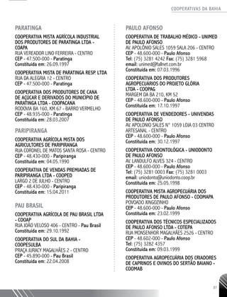 COOPERATIVAS DA BAHIA
..........................................................................................................
87
PARATINGA
COOPERATIVA MISTA AGRÍCOLA INDUSTRIAL
DOS PRODUTORES DE PARATINGA LTDA -
COAPA
RUA VEREADOR LINO FERREIRA - CENTRO
CEP - 47.500-­000 - Paratinga
Constituída em: 26.09.1997
COOPERATIVA MISTA DE PARATINGA RESP. LTDA
RUA DA ALEGRIA 12 - CENTRO
CEP - 47.500-­000 - Paratinga
COOPERATIVA DOS PRODUTORES DE CANA
DE AÇÚCAR E DERIVADOS DO MUNICÍPIO DE
PARATINGA LTDA -­COOPACANA
RODOVIA BA 160, KM 67 - BARRO VERMELHO
CEP - 48.935-000 - Paratinga
Constituída em: 28.03.2007
PARIPIRANGA
COOPERATIVA AGRÍCOLA MISTA DOS
AGRICULTORES DE PARIPIRANGA
RUA CORONEL DE MATOS SANTA ROSA - CENTRO
CEP - 48.430-­000 - Paripiranga
Constituída em: 04.05.1990
COOPERATIVA DE VENDAS PREMIADAS DE
PARIPIRANGA LTDA - COOPED
LARGO 2 DE JULHO - CENTRO
CEP - 48.430-000 - Paripiranga
Constituída em: 15.04.2011
PAU BRASIL
COOPERATIVA AGRÍCOLA DE PAU BRASIL LTDA
- COOAP
RUA JOÃO VELOSO 406 - CENTRO - Pau Brasil
Constituída em: 29.10.1992
COOPERATIVA DO SUL DA BAHIA -
COOPESULBA
PRAÇA JURACY MAGALHÃES 2 - CENTRO
CEP - 45.890-­000 - Pau Brasil
Constituída em: 22.04.2008
PAULO AFONSO
COOPERATIVA DE TRABALHO MÉDICO - UNIMED
DE PAULO AFONSO
AV. APOLÔNIO SALES 1059 SALA 206 - CENTRO
CEP - 48.600-­000 - Paulo Afonso
Tel: (75) 3281 4242 Fax: (75) 3281 5968
email: unimed@fallnet.com.br
Constituída em: 07.03.1996
COOPERATIVA DOS PRODUTORES
AGROPECUÁRIOS DO PROJETO GLÓRIA
LTDA - COOPAG
MARGEM DA BA 210, KM 52
CEP - 48.600-­000 - Paulo Afonso
Constituída em: 17.10.1997
COOPERATIVA DE VENDEDORES - UNIVENDAS
DE PAULO AFONSO
AV. APOLONIO SALES N° 1059 LOJA 03 CENTRO
ARTESANAL - CENTRO
CEP - 48.600-­000 - Paulo Afonso
Constituída em: 30.12.1997
COOPERATIVA ODONTOLÓGICA - UNIODONTO
de Paulo Afonso
AV. LANDULFO ALVES 324 - CENTRO
CEP - 48.600-­000 - Paulo Afonso
Tel: (75) 3281 0003 Fax: (75) 3281 0003
email: uniodonto@uniodonto.coop.br
Constituída em: 25.05.1998
COOPERATIVA MISTA AGROPECUÁRIA DOS
PRODUTORES DE PAULO AFONSO - COOMAPA
POVOADO XINGOZINHO
CEP - 48.600-­000 - Paulo Afonso
Constituída em: 23.02.1999
COOPERATIVA DOS TÉCNICOS ESPECIALIZADOS
DE PAULO AFONSO LTDA - COTEPA
RUA MONSENHOR MAGALHÃES 2526 - CENTRO
CEP - 48.602-­000 - Paulo Afonso
Tel: (75) 3282 4357
Constituída em: 09.03.1999
COOPERATIVA AGROPECUÁRIA DOS CRIADORES
DE CAPRINOS E OVINOS DO SERTÃO BAIANO -
COOMAB
 