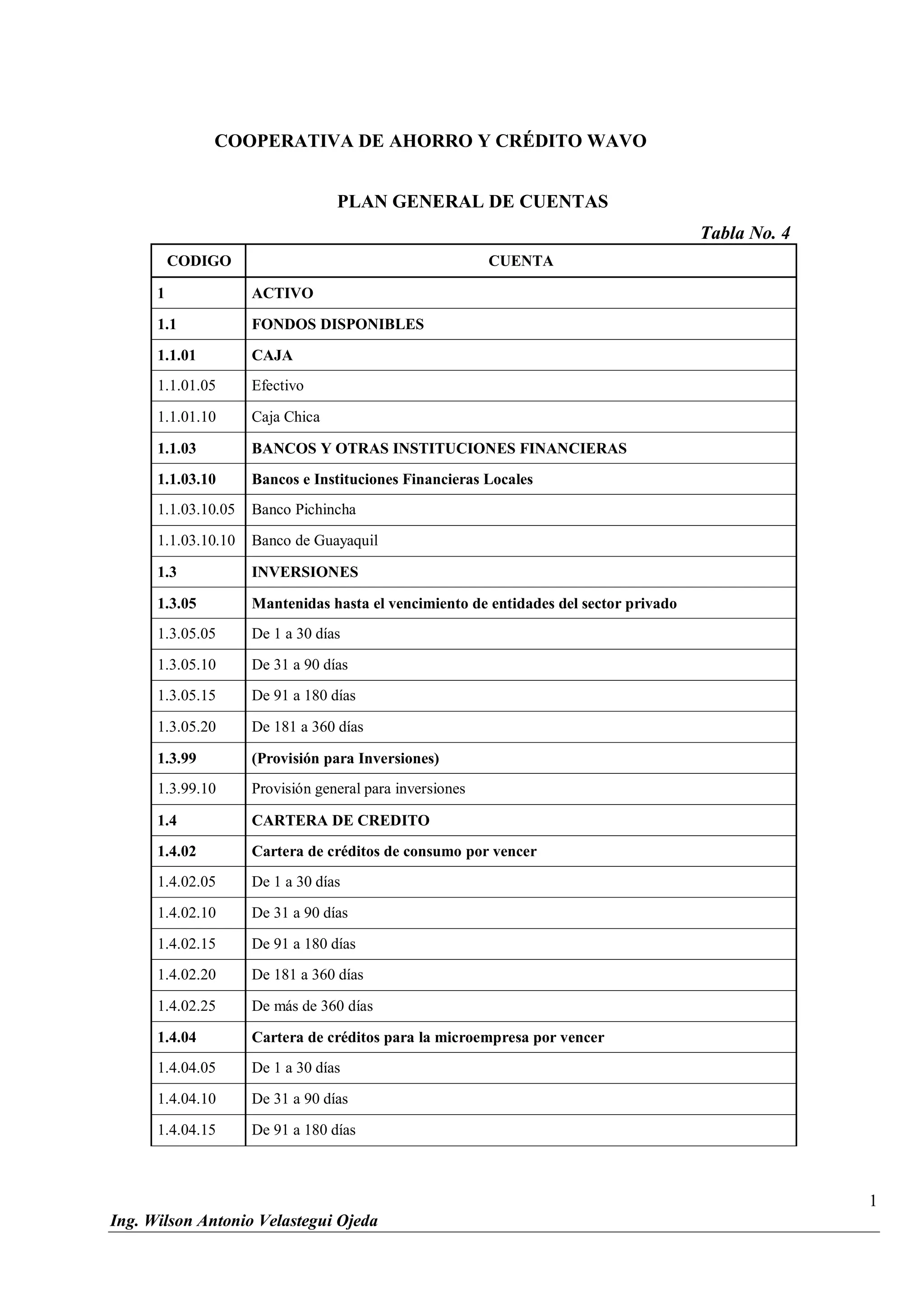 PLAN GENERAL DE CUENTAS DE UNA COOPERATIVA DE AHORRO Y CRÉDITO | PDF