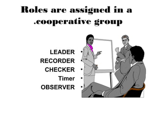Roles are assigned in a
  .cooperative group


      LEADER    •
    RECORDER    •
     CHECKER    •
        Timer   •
    OBSERVER    •
 