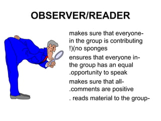 OBSERVER/READER
     makes sure that everyone-
     in the group is contributing
     !((no sponges
     ensures that everyone in-
     the group has an equal
     .opportunity to speak
     makes sure that all-
     .comments are positive
     . reads material to the group-
 