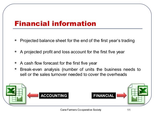 Co op business model picture