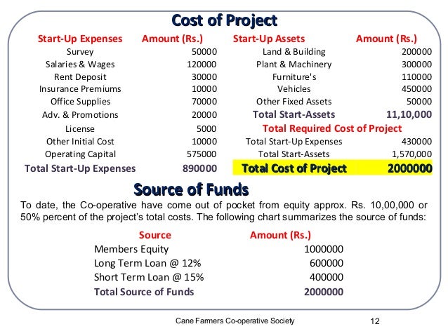 Executive summary of cooperative picture