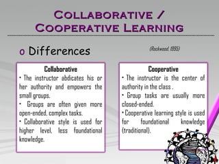 Cooperative collaborative | PPT