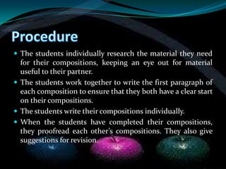  The students individually research the material they need
  for their compositions, keeping an eye out for material
  useful to their partner.
 The students work together to write the first paragraph of
  each composition to ensure that they both have a clear start
  on their compositions.
 The students write their compositions individually.
 When the students have completed their compositions,
  they proofread each other’s compositions. They also give
  suggestions for revision.
 