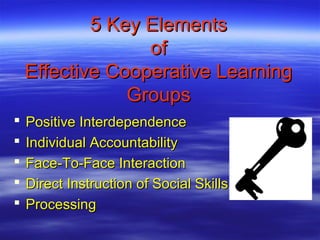 5 Key Elements
                  of
    Effective Cooperative Learning
                Groups
   Positive Interdependence
   Individual Accountability
   Face-To-Face Interaction
   Direct Instruction of Social Skills
   Processing
 