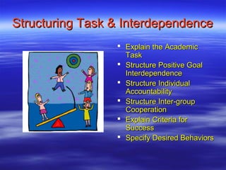 Structuring Task & Interdependence
                  Explain the Academic
                   Task
                  Structure Positive Goal
                   Interdependence
                  Structure Individual
                   Accountability
                  Structure Inter-group
                   Cooperation
                  Explain Criteria for
                   Success
                  Specify Desired Behaviors
 