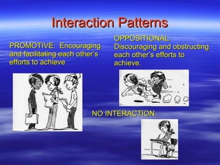 Interaction Patterns
                                OPPOSITIONAL:
PROMOTIVE: Encouraging          Discouraging and obstructing
and facilitating each other’s   each other’s efforts to
efforts to achieve              achieve.




                          NO INTERACTION.
 