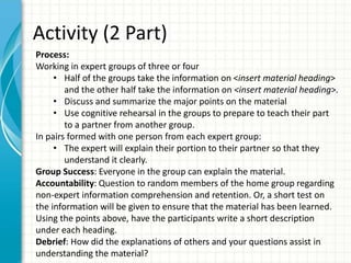 Activity (2 Part)
Process:
Working in expert groups of three or four
• Half of the groups take the information on <insert material heading>
and the other half take the information on <insert material heading>.
• Discuss and summarize the major points on the material
• Use cognitive rehearsal in the groups to prepare to teach their part
to a partner from another group.
In pairs formed with one person from each expert group:
• The expert will explain their portion to their partner so that they
understand it clearly.
Group Success: Everyone in the group can explain the material.
Accountability: Question to random members of the home group regarding
non-expert information comprehension and retention. Or, a short test on
the information will be given to ensure that the material has been learned.
Using the points above, have the participants write a short description
under each heading.
Debrief: How did the explanations of others and your questions assist in
understanding the material?
 