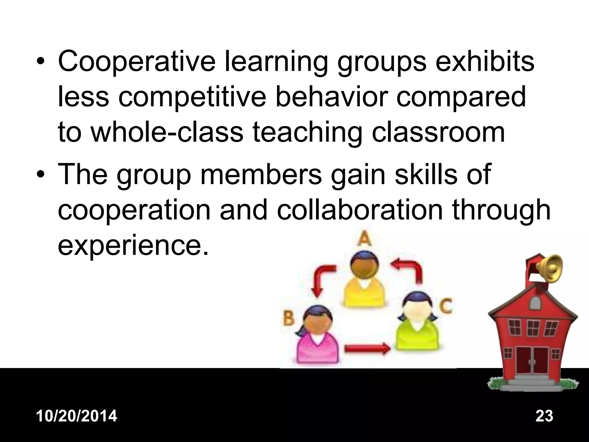 • Cooperative learning groups exhibits 
less competitive behavior compared 
to whole-class teaching classroom 
• The group members gain skills of 
cooperation and collaboration through 
experience. 
10/20/2014 23 
 