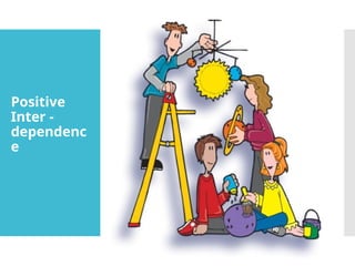 Positive
Inter -
dependenc
e
 