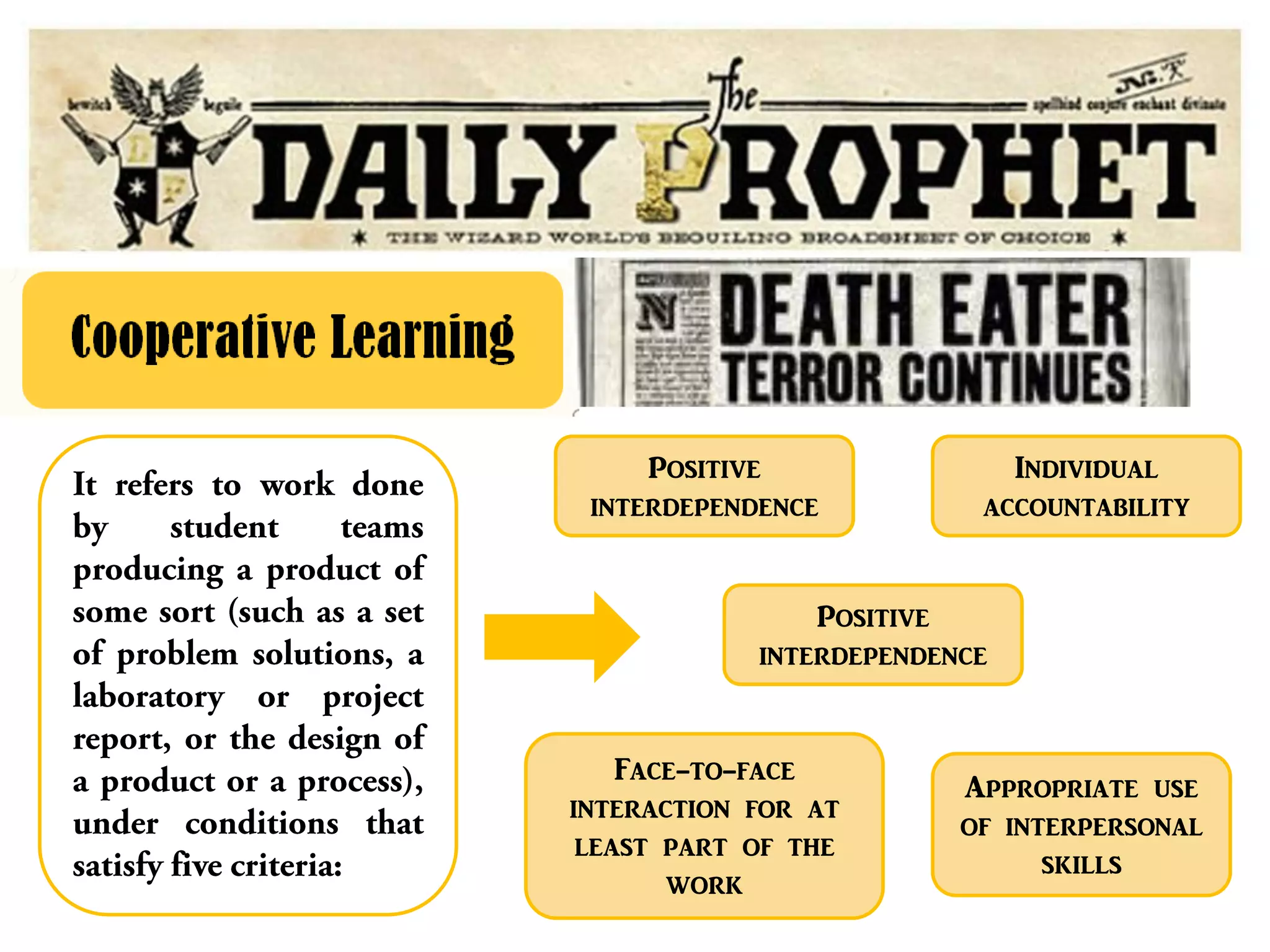 Appropriate use
of interpersonal
skills
Positive
interdependence
Individual
accountability
Face-to-face
interaction for at
least part of the
work
Positive
interdependence
 