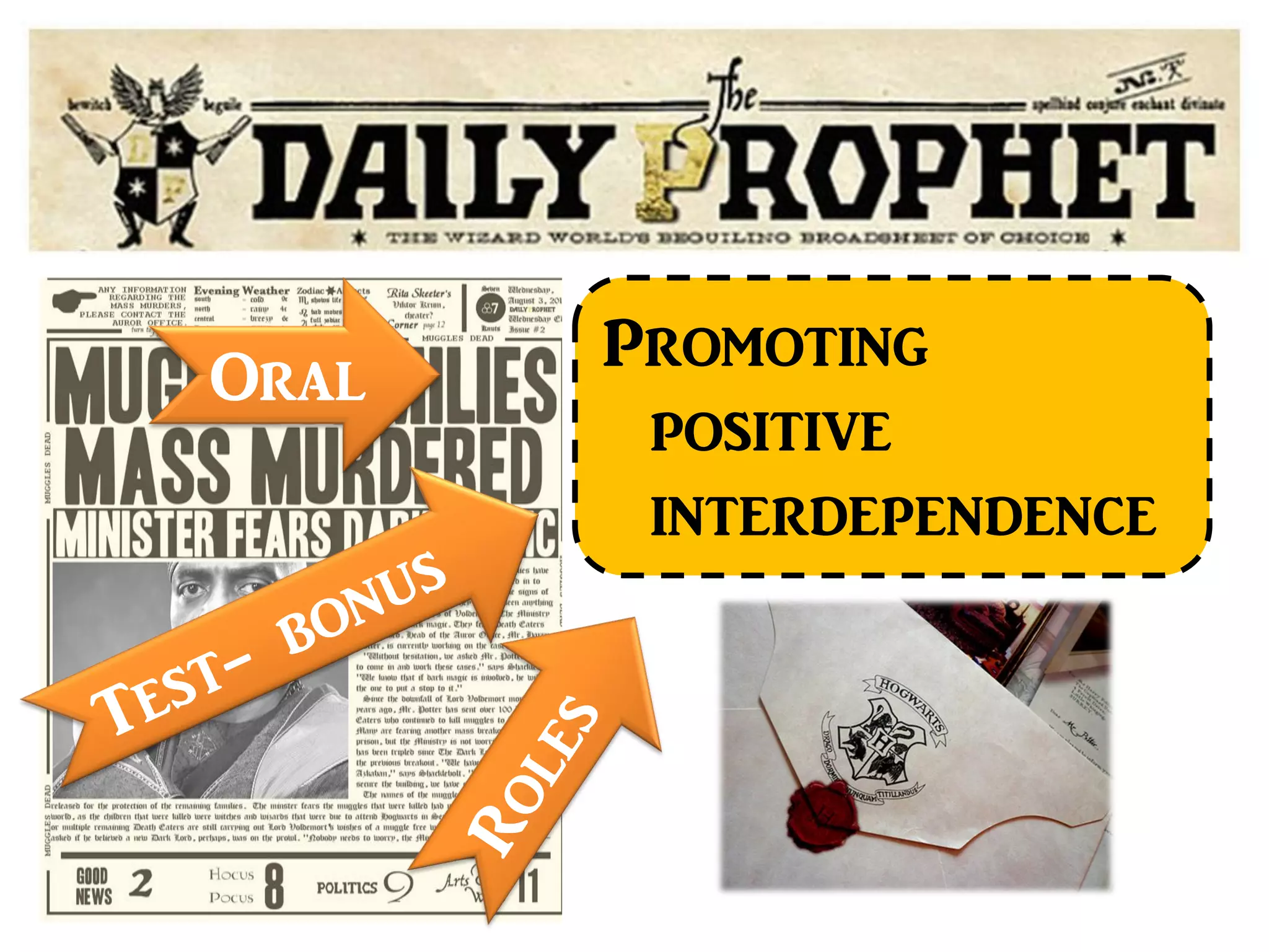 Promoting
positive
interdependence
Oral
 